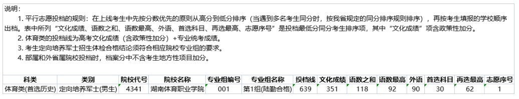 ʡ2022ͨУרǰ(ඨʿ)־ԸͶ