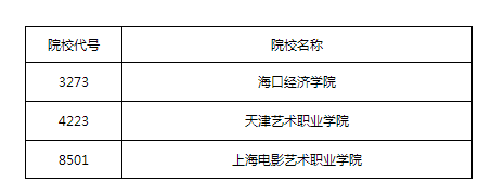 2022���������ͨ��У�������ְ��ר�ƣ���B��¼ȡ����ԺУ����