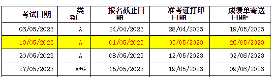 2023��5����˼���Գɼ��������ڣ�5��19����