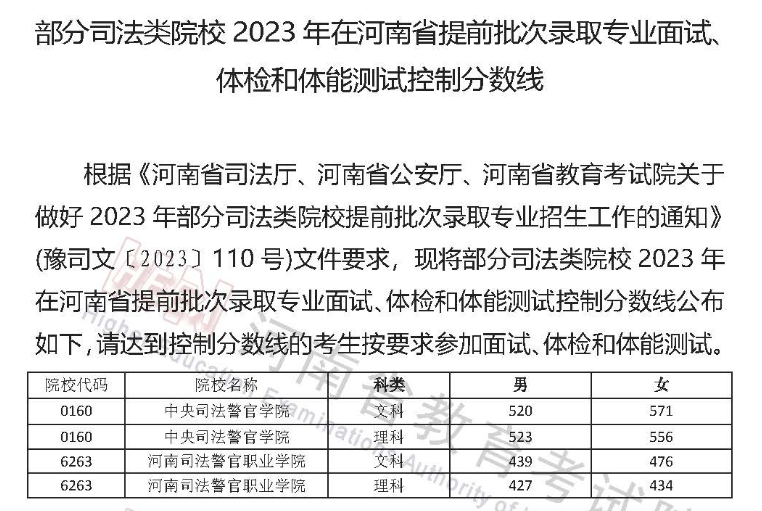 2023ںʡ˾ԺУǰ¼ȡרҵԡܲԿƷ