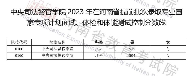 2023ںʡ˾ԺУǰ¼ȡרҵԡܲԿƷ