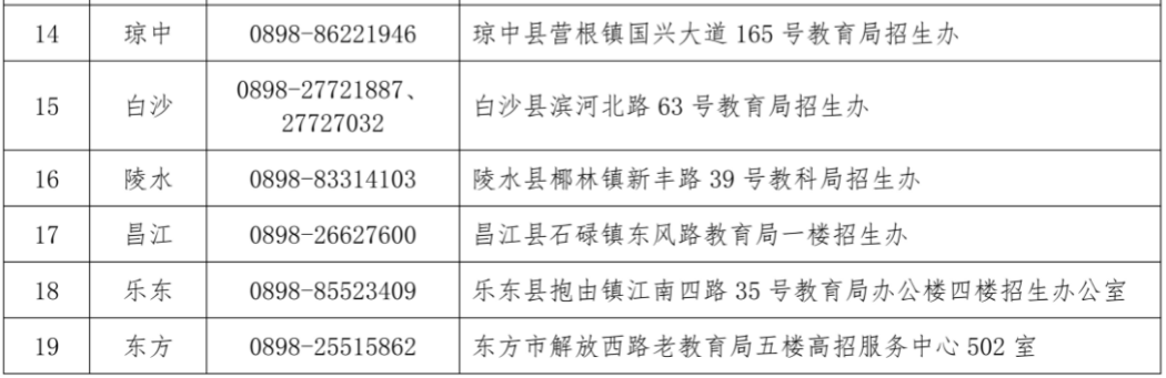 2023�꺣��ʡ��ͨ��У�����������а�(��������)�ŷ���ѯ�绰�͵�ַ