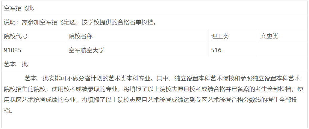 2023ͨУǰվзձһͶ