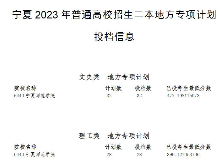 ����2023����ͨ��У���������ط�ר��ƻ�Ͷ����Ϣ