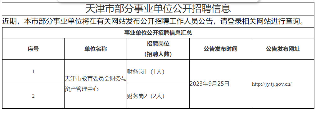 2023������в�����ҵ��λ������Ƹ��Ϣ��ʾʱ�䣺9��25��