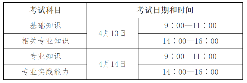 2024�꽭������רҵ�����ʸ���ʱ�䡢��Ŀ����ʽ[4��13��14��20��21��]