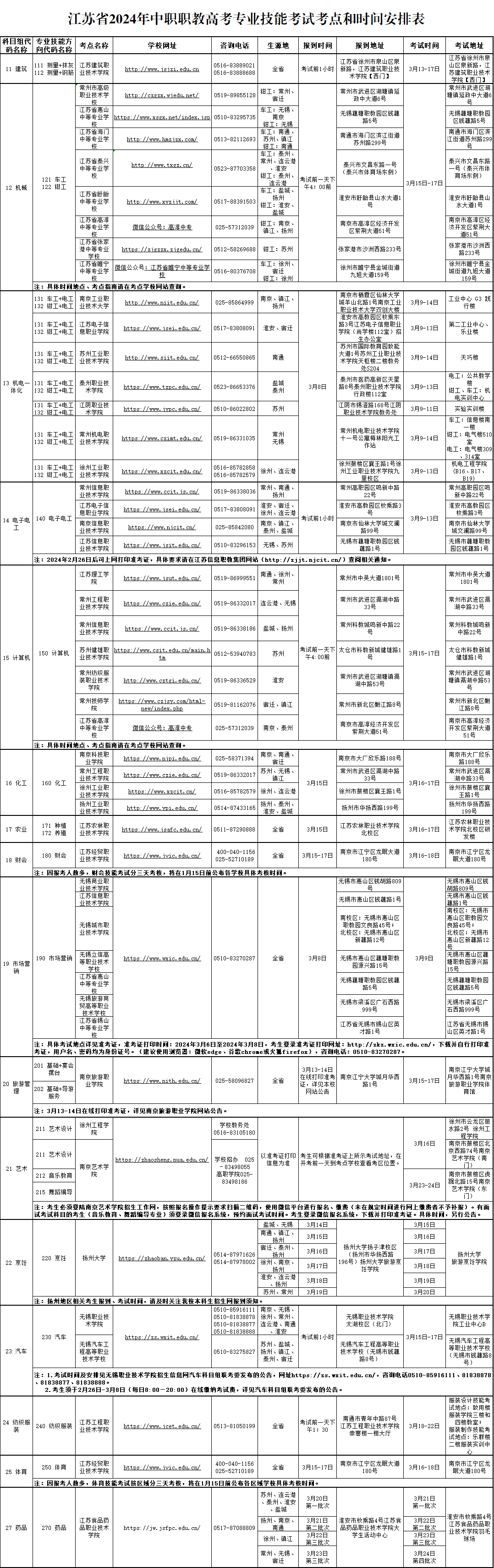 江苏2024年中职职教高考专业技能考试考点与时间安排公布 江苏2024年中职职教高考专业技能考试考点与时间安排公布