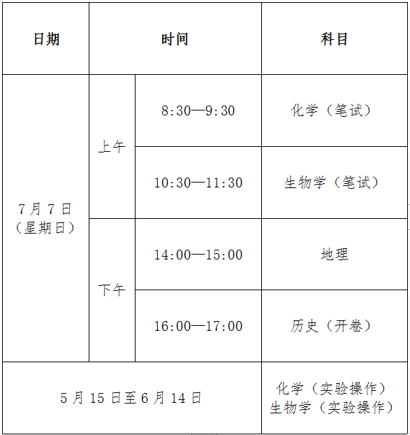2024ϰ꼪ֳͨѧҵˮƽϸԿʱ