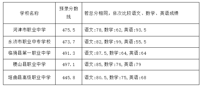 稷山人力资源市场的新趋势与挑战
