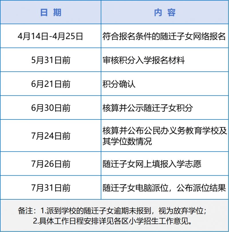 2025����������Ǩ��Ů������ѧ���������㷽��