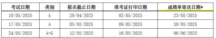 20255˼ڣielts.neea.edu.cnielts.neea.cnѿͨ
