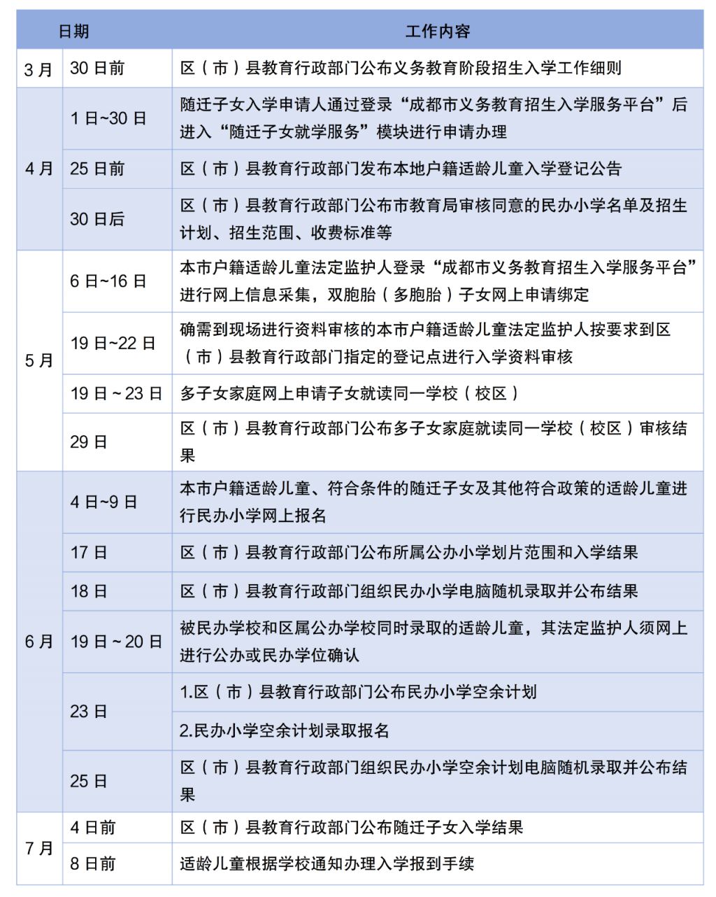 2025�Ĵ��ɶ�Сѧ��Ϣ�ɼ�ƽ̨��ڣ�https://yjrx.cdeduypt.cn/