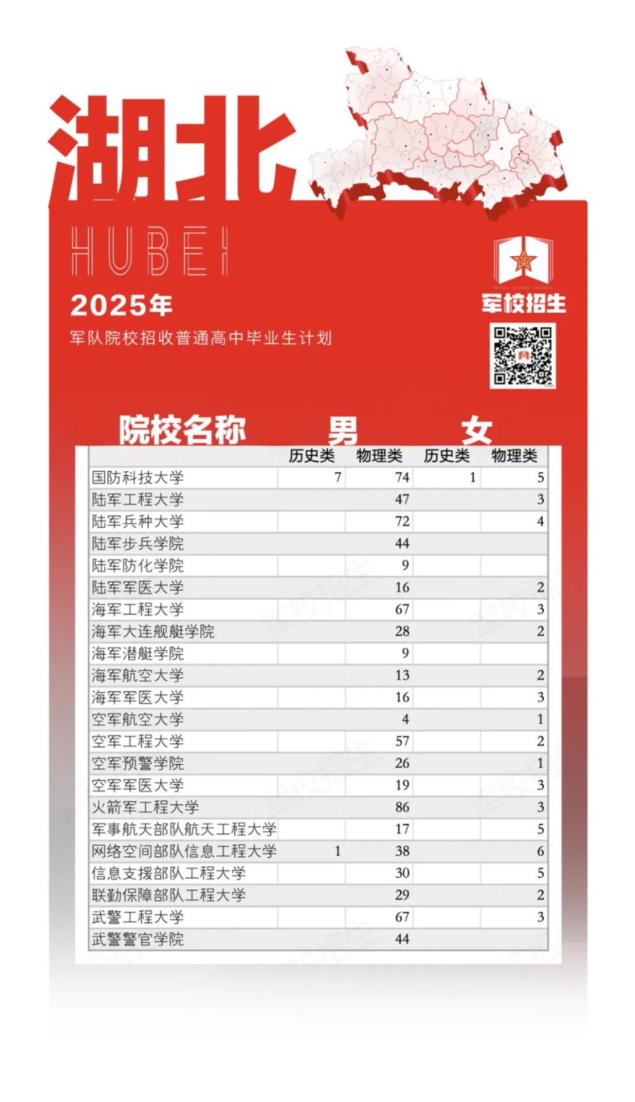 ����2025�����ԺУ��ͨ���б�ҵ�������ƻ�����
