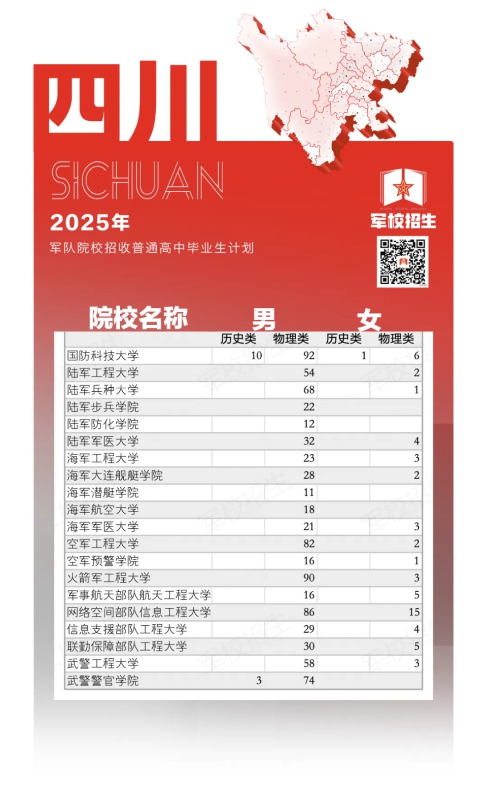 �Ĵ�2025�����ԺУ��ͨ���б�ҵ�������ƻ�����