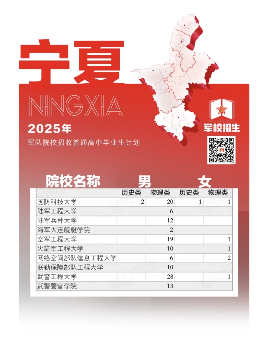 ����2025�����ԺУ��ͨ���б�ҵ�������ƻ�����