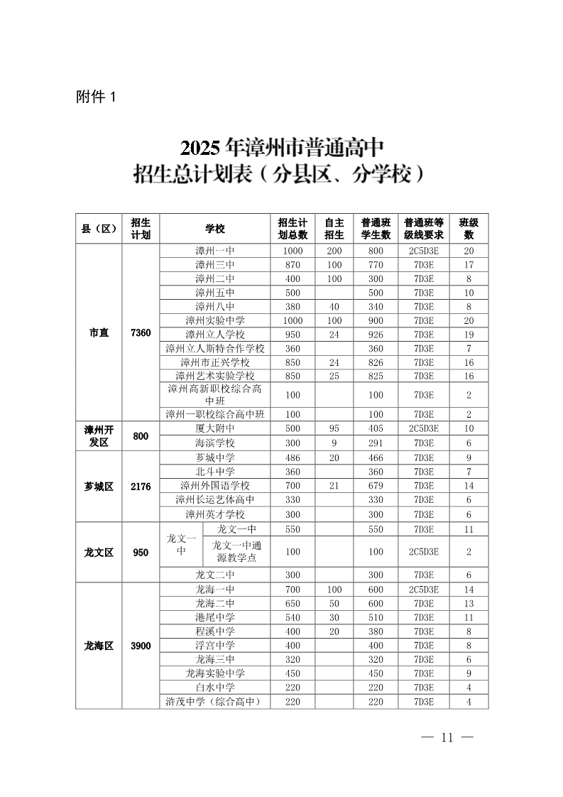 2025긣п¼ȡ߼ͨͨȼҪ󹫲