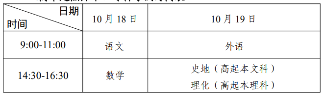 2025㶫ݳ˸߿ʱ估Ŀţ101819գ