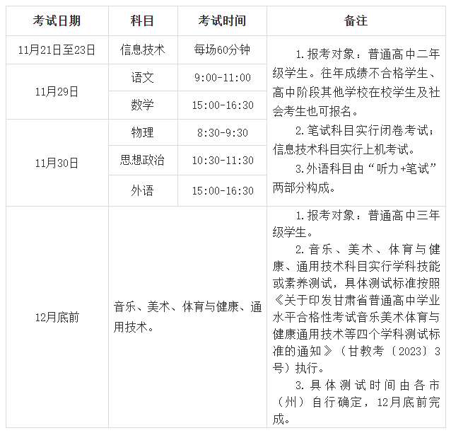 2025궬ͨѧҵˮƽϸԿʱ估Ŀ