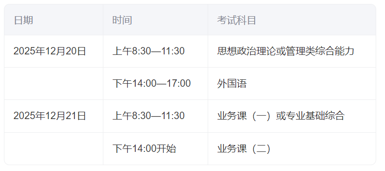 2026걱MBAʱ估Ŀ20251220գ