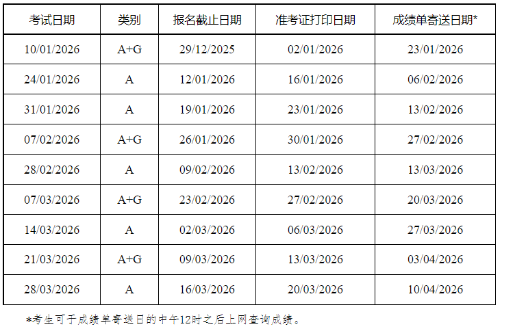 2026����˼�ɼ���ѯʱ�䡢��ڼ��ɼ������ͣ�����1��7���� ֽ��1��23����