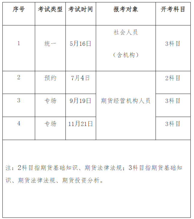 2026�����ɹ��ڻ���ҵ�ʸ���ʱ�估��Ŀ����