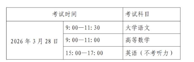 2026���������ר��������ʱ�估��Ŀ��3��28��