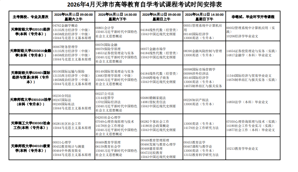 2026��4��������Կ�ʱ�估��Ŀ���ţ�4��11����12��