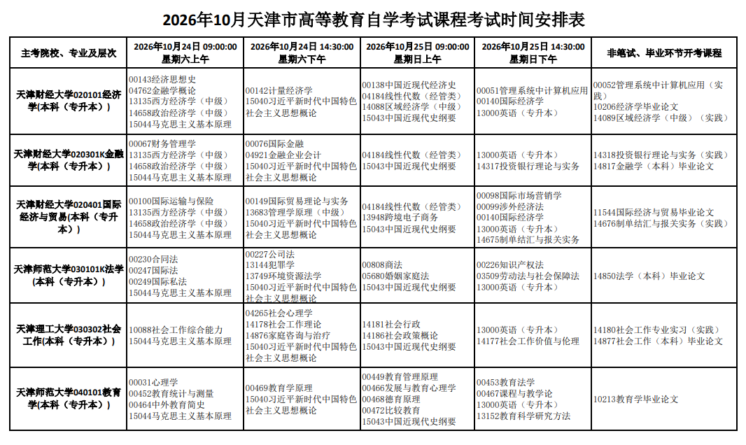 2026��10������Կ�ʱ�估��Ŀ���ţ�10��24����25��