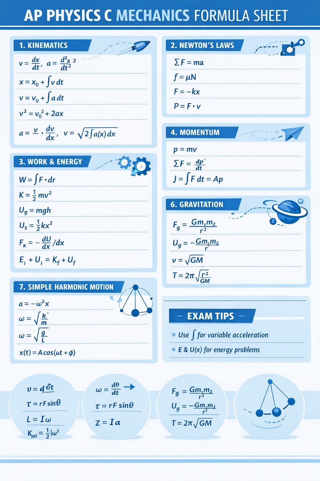 AP Physics C Mechanics.jpg