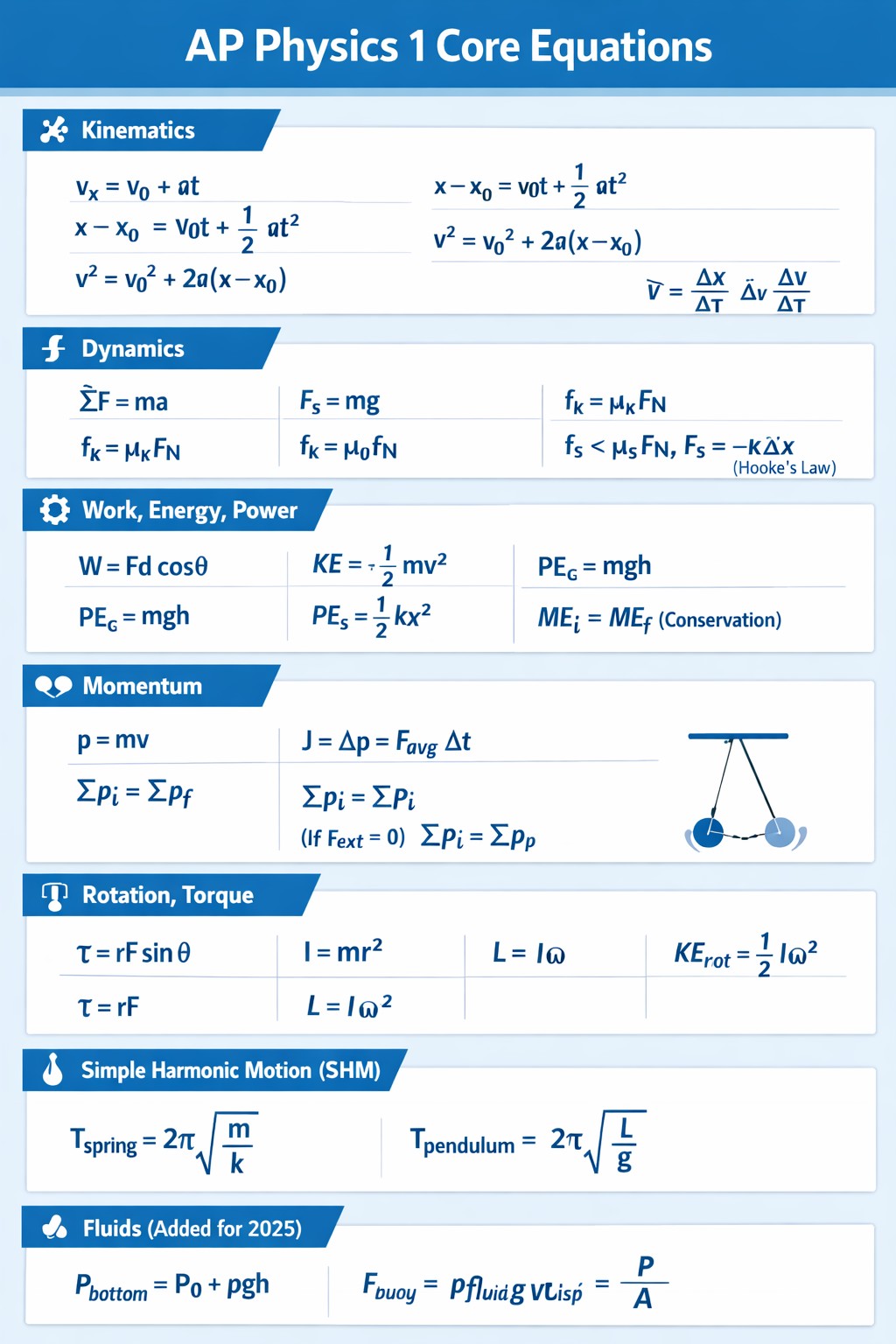 AP Physics 1 Core Eq.jpg