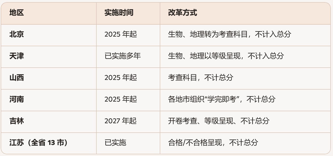 2026-2027��ȫ�������п��ĸ��չ����������������п��ܷ�ʵʩ��������