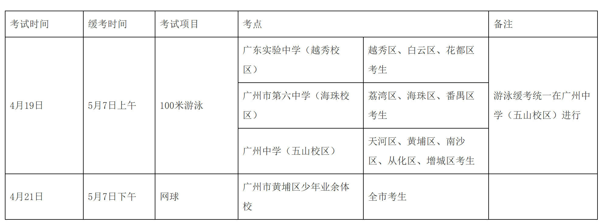 �㶫ʡ������2026���п�����ר����Ŀ����ʱ��