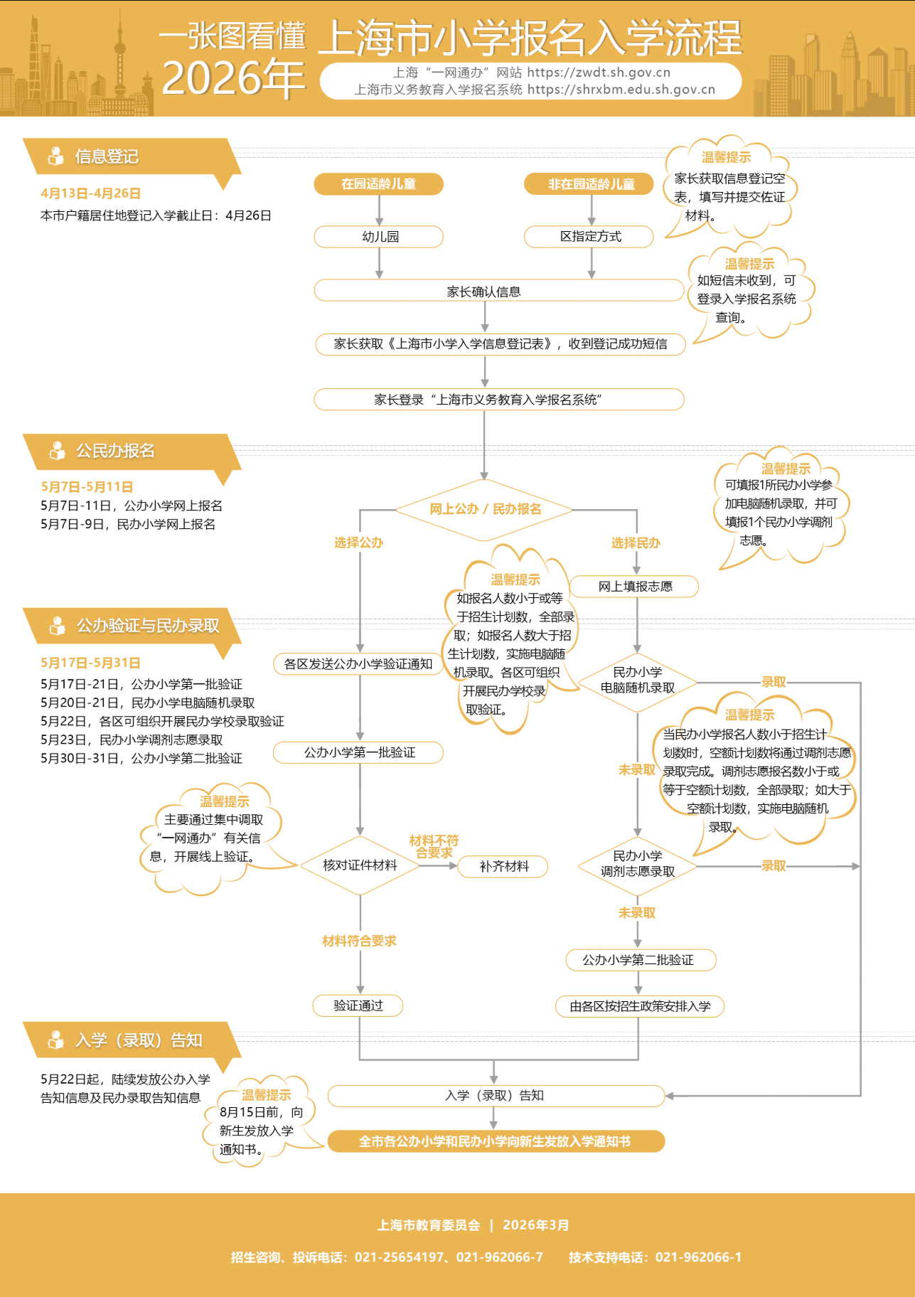 �Ϻ���2026��Сѧ������ѧ����ͼ