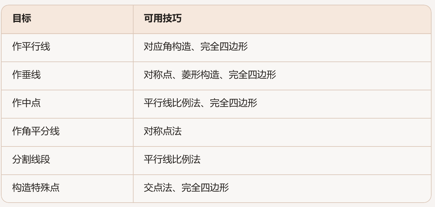 �п��������͡��޿̶�ֱ����ͼ������˼·���