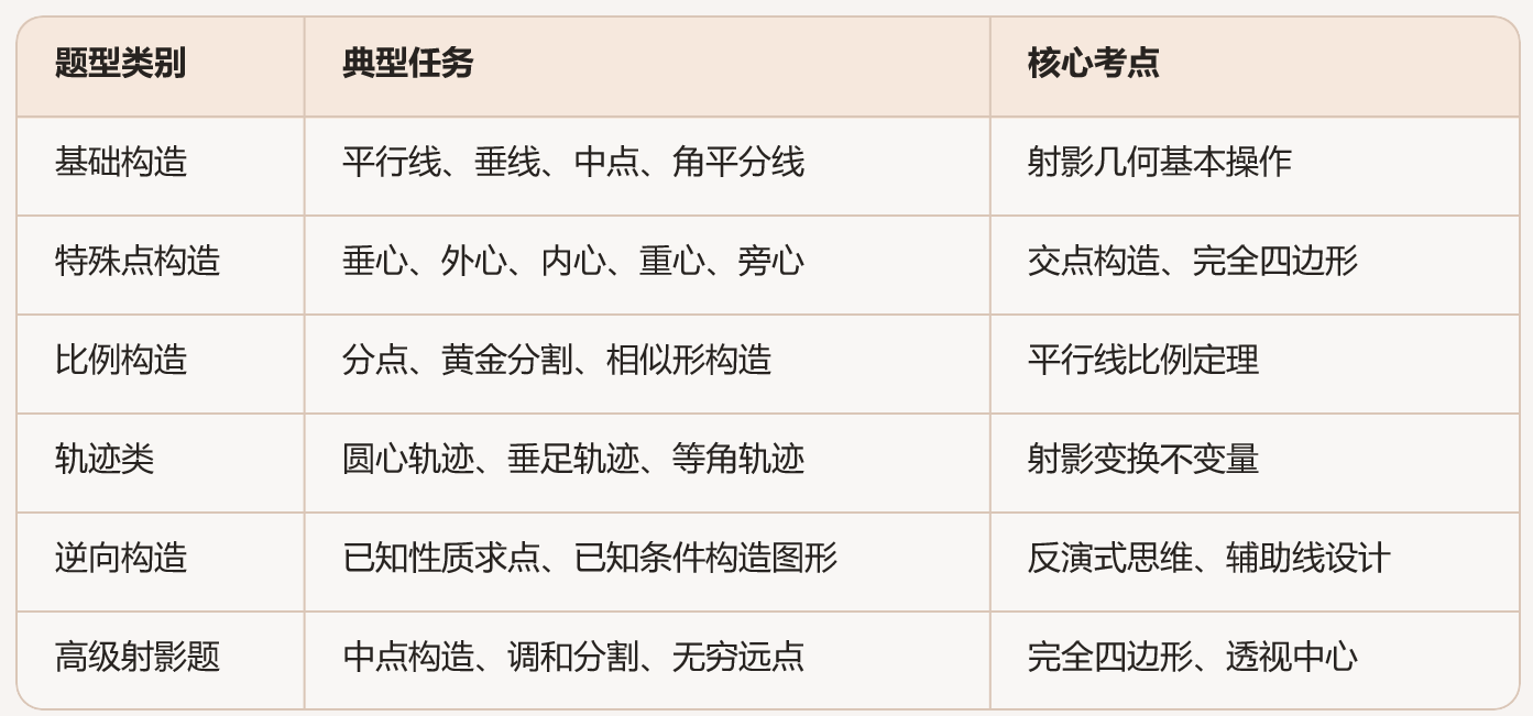 ���޿̶�ֱ����ͼ������������ͼ��������