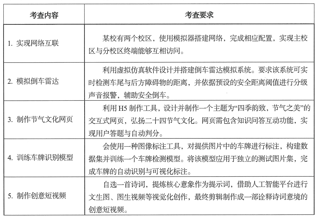 信息科技考查内容 信息科技考查内容