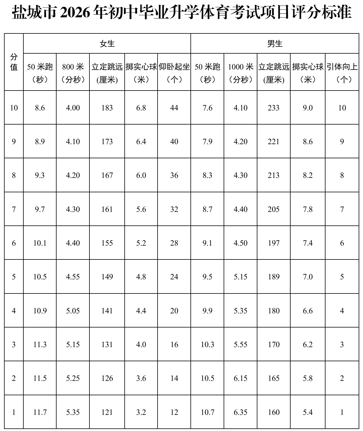 ����ʡ�γ���2026����б�ҵ��ѧ����������Ŀ���ֱ�׼