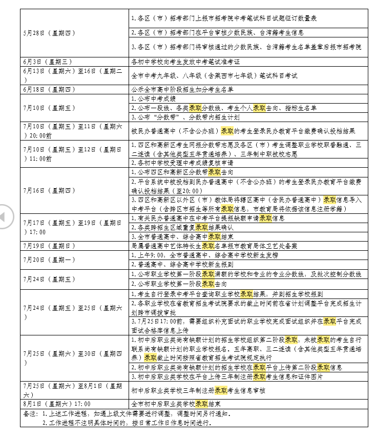 2026��ɽ���ൺ�п�¼ȡʱ�䡢˳��¼ȡ�����ѯ��ڹ���