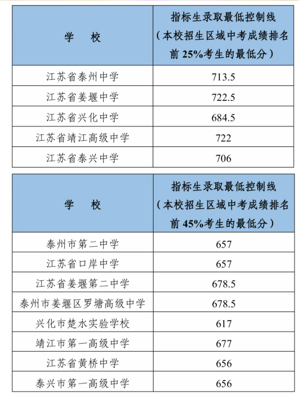 2026�꽭��̩���п�¼ȡ�����߳�¯��