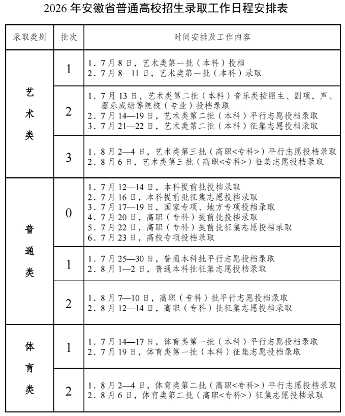 2026�갲�պϷʸ߿�¼ȡʱ�估¼ȡ�����ѯ��ڣ�7��8����