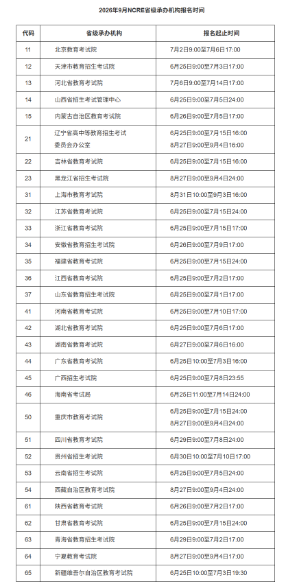 2026��9�¼�����ȼ����Ա�����ڣ�https://ncre-bm.neea.cn/���ѿ�ͨ��