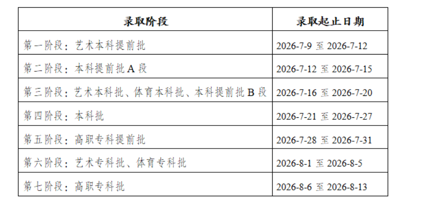 2026������߿�¼ȡʱ�估¼ȡ�����ѯ��ڣ�7��9��-8��13�գ�