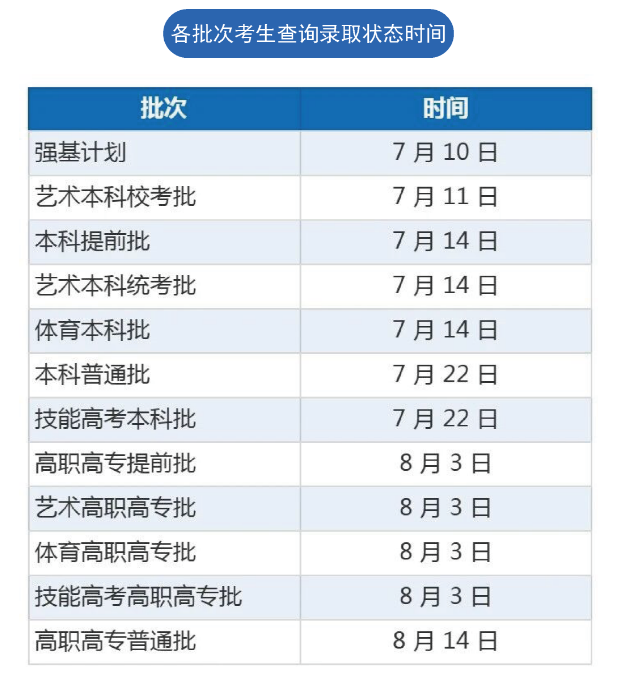 2026������人�߿�¼ȡ�����ѯ��ڣ�zsxxw.e21.cn�ѿ�ͨ��7��10��-8��14�ղ�ѯ��