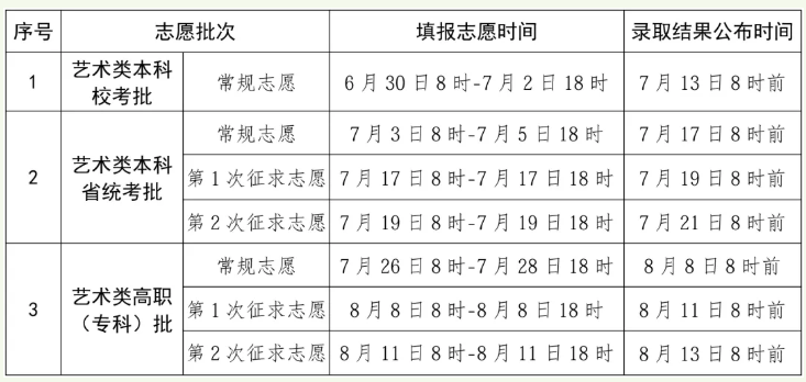 2026�긣����ƽ�߿�¼ȡ�����ѯ����ѿ�ͨ