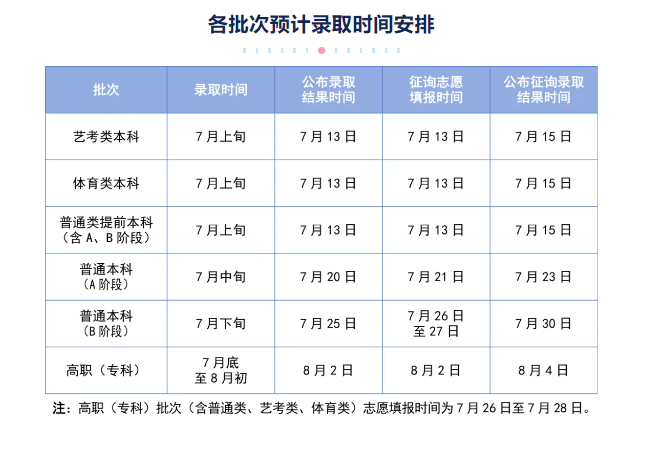 2026�����߿�¼ȡ�����ѯ���www.zhaokao.net�ѿ�ͨ��¼ȡ��ѯʱ��7��13����