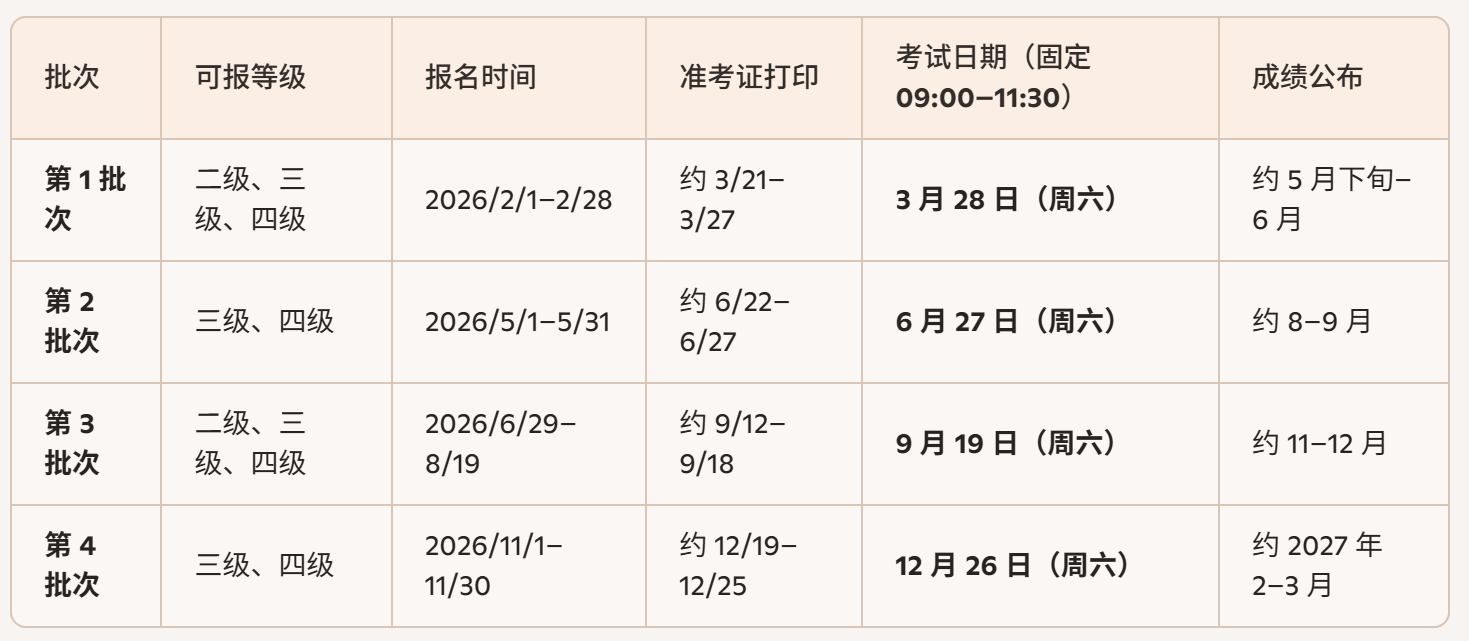 ����Ӫ��ʦְҵ��չ���ҵǰ��ָ�� 2026���°��꿼��ʱ�䣺9��19�ա�12��26��