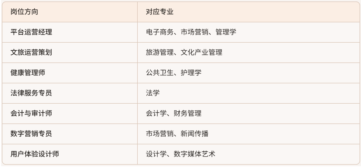 ���ִ�����ҵ����λ������Ƹ���ҵ����ָ��