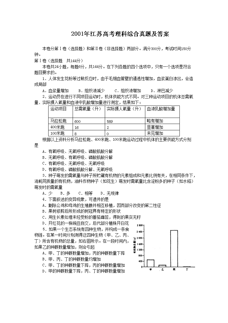2001꽭ո߿ۺ⼰(Word)
