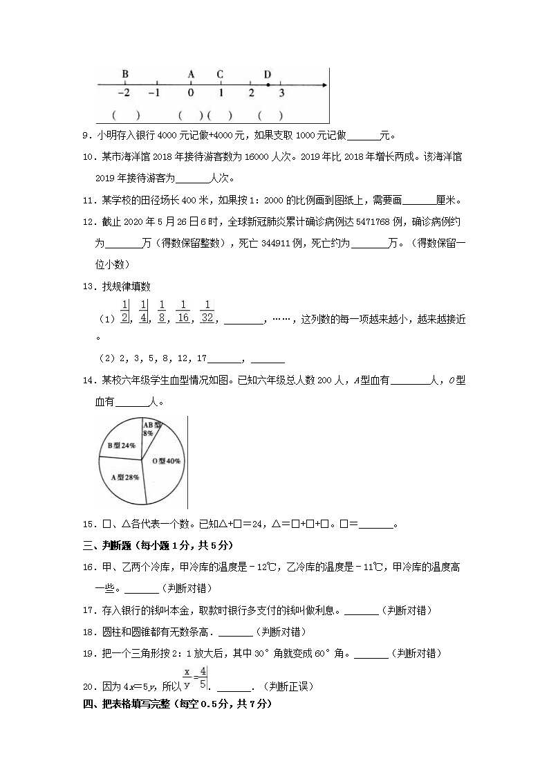 Removed_2020年河南省濮阳市清丰县小升初数学真题及答案2.png