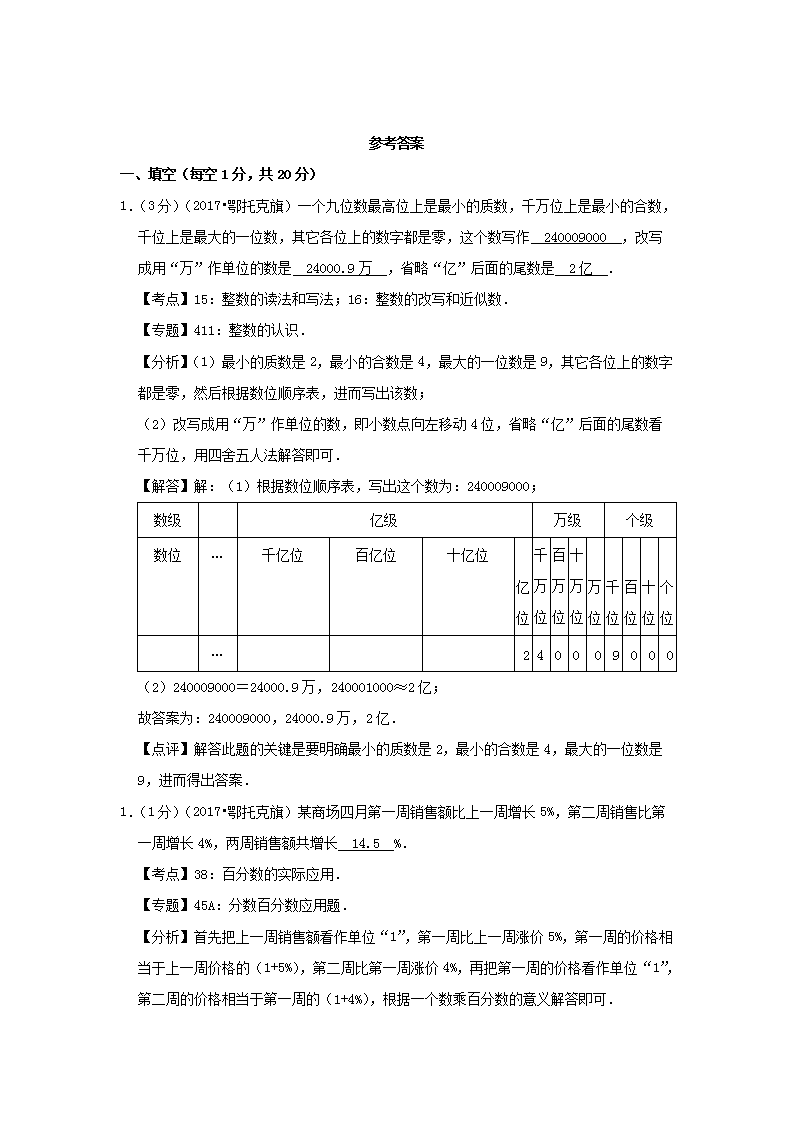 Removed_2017年内蒙古鄂尔多斯市鄂托克旗小升初数学真题及答�?.png